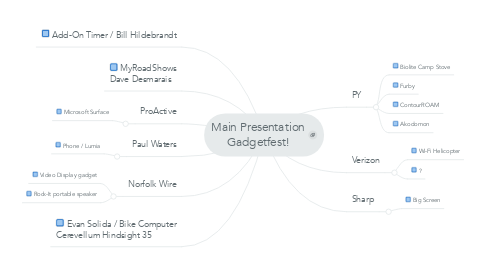 Mind Map: Main Presentation Gadgetfest!