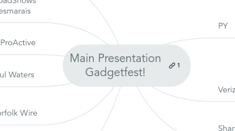 Mind Map: Main Presentation Gadgetfest!