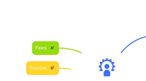 Mind Map: Marketing Persona Template