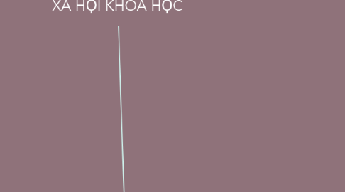 Mind Map: NHẬP MÔN CHỦ NGHĨA XÃ HỘI KHOA HỌC
