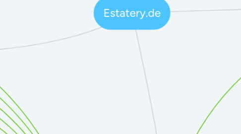 Mind Map: Estatery.de