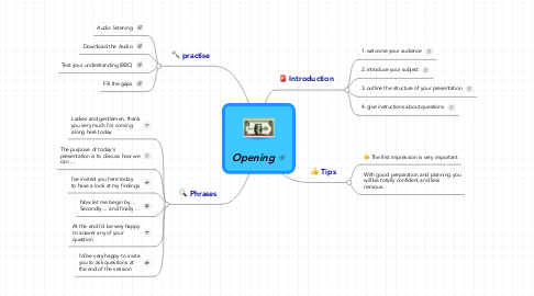 Mind Map: Opening