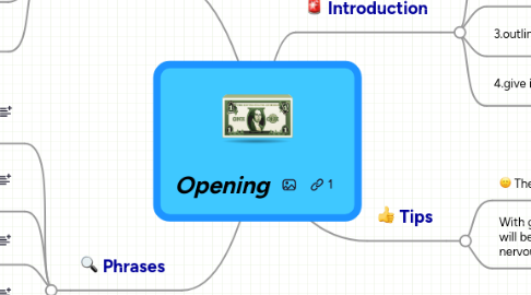 Mind Map: Opening