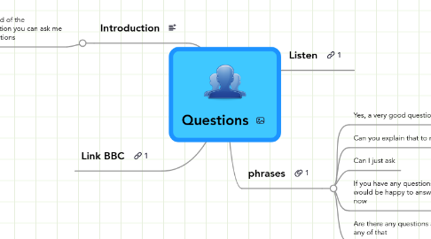 Mind Map: Questions