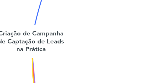 Mind Map: Criação de Campanha de Captação de Leads na Prática