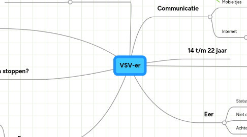 Mind Map: VSV-er