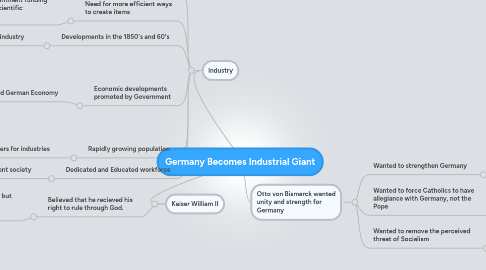 Mind Map: Germany Becomes Industrial Giant