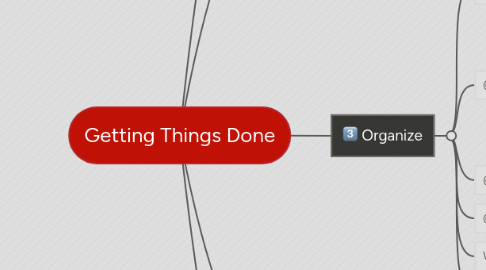 Mind Map: Getting Things Done