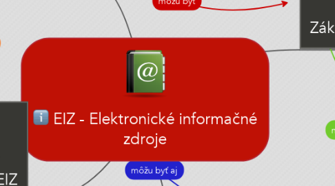 Mind Map: EIZ - Elektronické informačné zdroje