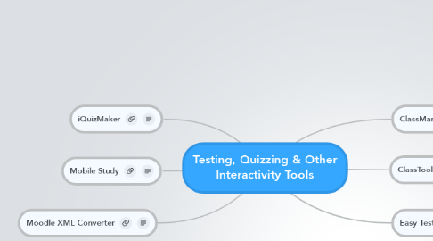 Mind Map: Testing, Quizzing & Other Interactivity Tools