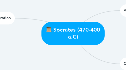 Mind Map: Sócrates (470-400 a.C)