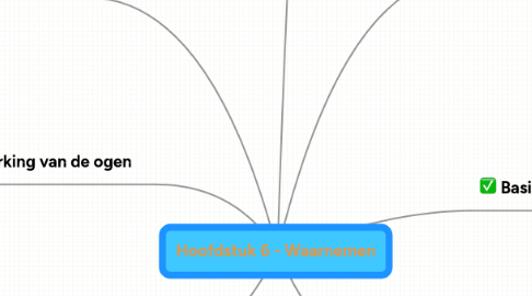 Mind Map: Hoofdstuk 6 - Waarnemen