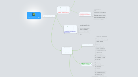 Mind Map: EVALUACIÓN  DE LOS MATERIALES EDUCATIVOS