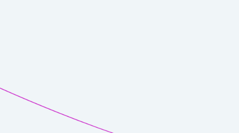 Mind Map: Estatery.de