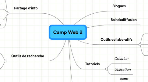 Mind Map: Camp Web 2