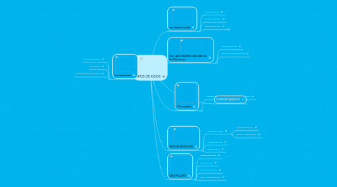 Mind Map: TIPOS DE OSOS