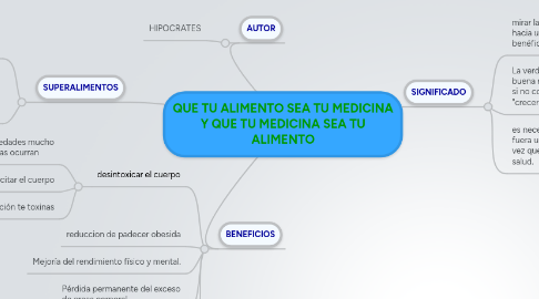 Mind Map: QUE TU ALIMENTO SEA TU MEDICINA Y QUE TU MEDICINA SEA TU ALIMENTO