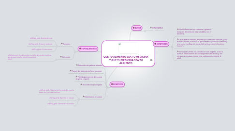 Mind Map: QUE TU ALIMENTO SEA TU MEDICINA Y QUE TU MEDICINA SEA TU ALIMENTO