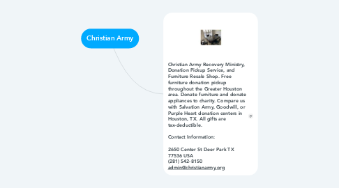 Mind Map: Christian Army