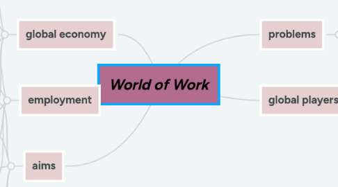 Mind Map: World of Work