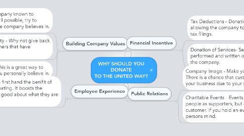 Mind Map: WHY SHOULD YOU DONATE TO THE UNITED WAY?