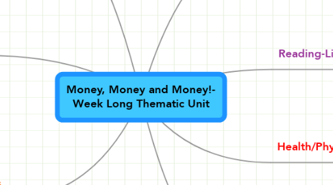Mind Map: Money, Money and Money!- Week Long Thematic Unit