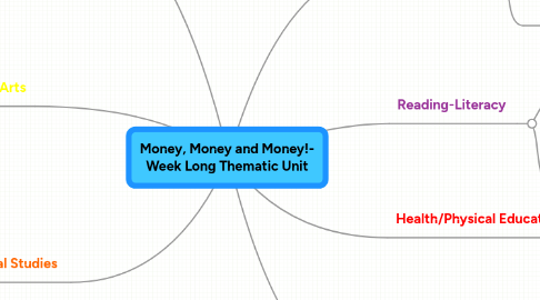 Mind Map: Money, Money and Money!- Week Long Thematic Unit