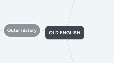 Mind Map: OLD ENGLISH