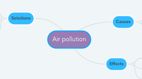 Mind Map: Air pollution