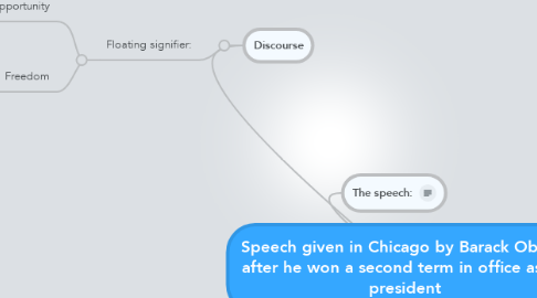 Mind Map: Speech given in Chicago by Barack Obama after he won a second term in office as US president