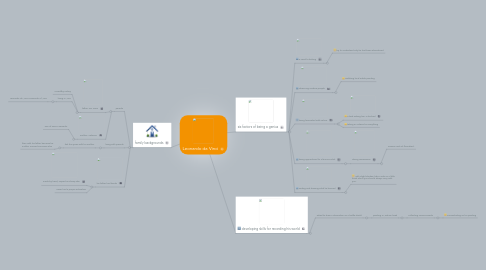 Mind Map: Leonardo da Vinci