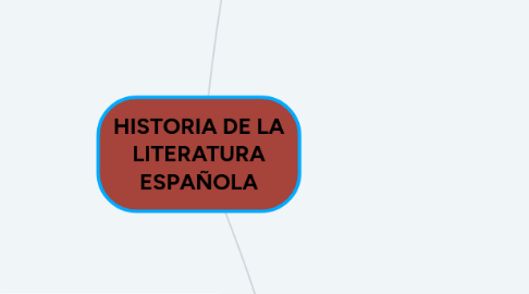 Mind Map: HISTORIA DE LA LITERATURA ESPAÑOLA