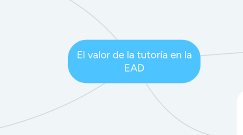 Mind Map: El valor de la tutoría en la EAD