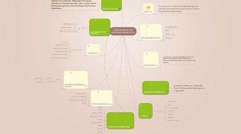 Mind Map: EVALUACION DE LOS MATERIALES DIDACTICOS