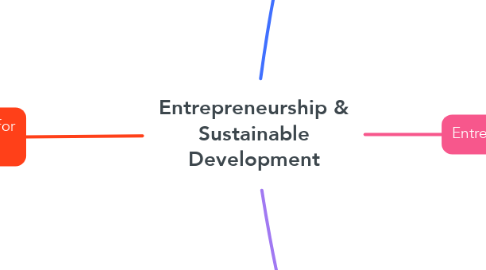 Mind Map: Entrepreneurship & Sustainable Development