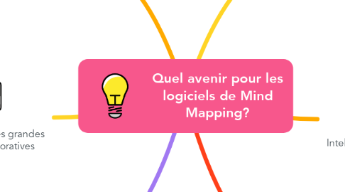 Mind Map: Quel avenir pour les logiciels de Mind Mapping?