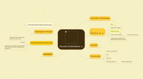 Mind Map: Escolas Sustentáveis