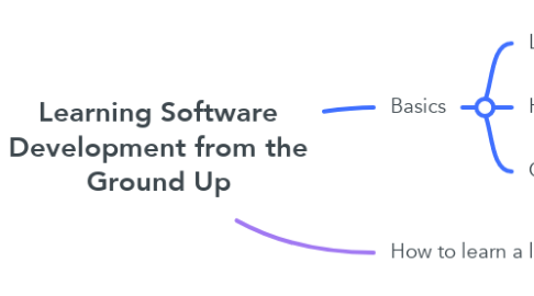 Mind Map: Learning Software Development from the Ground Up