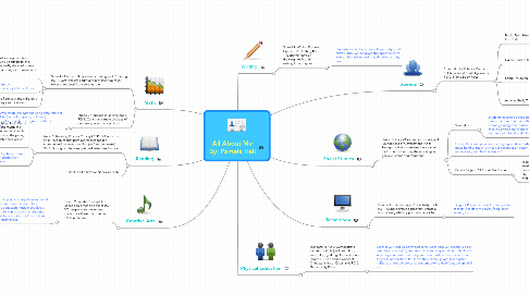 Mind Map: All About Me By: Pamela Hall