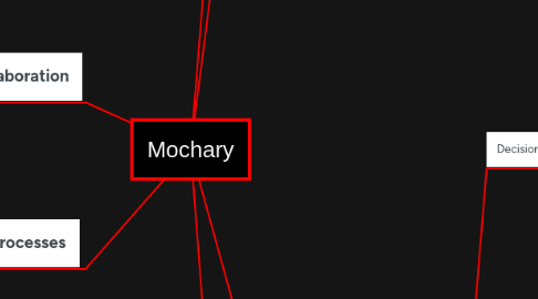 Mind Map: Mochary