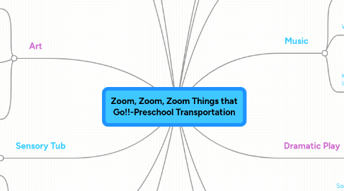 Mind Map: Zoom, Zoom, Zoom Things that Go!!-Preschool Transportation