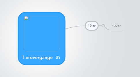 Mind Map: Tierovergange