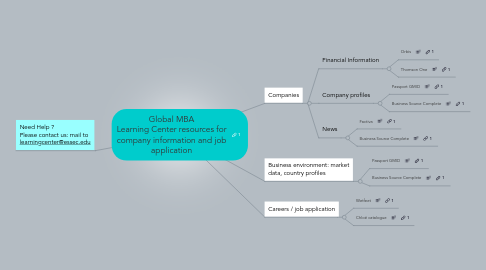 Mind Map: Global MBA Learning Center resources for company information and job application