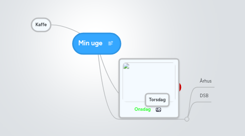 Mind Map: Min uge