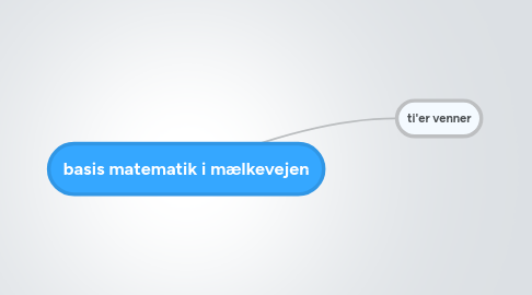 Mind Map: basis matematik i mælkevejen