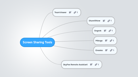 Mind Map: Screen Sharing Tools