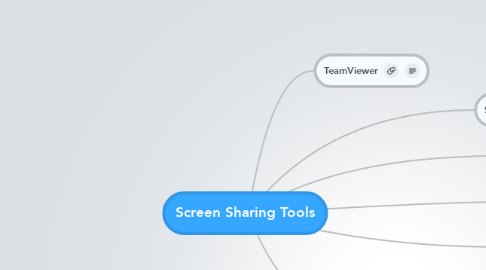 Mind Map: Screen Sharing Tools