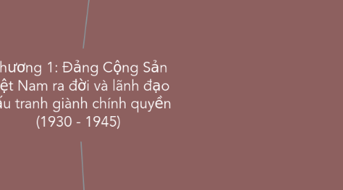 Mind Map: Chương 1: Đảng Cộng Sản Việt Nam ra đời và lãnh đạo đấu tranh giành chính quyền (1930 - 1945)