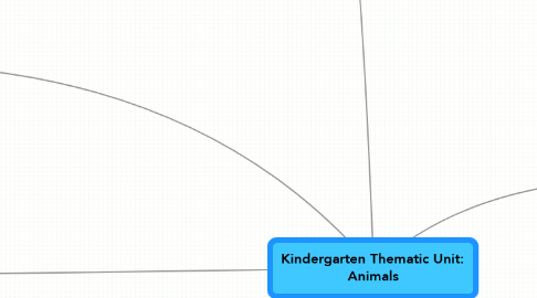 Mind Map: Kindergarten Thematic Unit: Animals