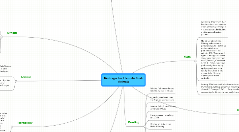 Mind Map: Kindergarten Thematic Unit: Animals